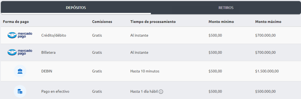 listado de métodos de pago en betano